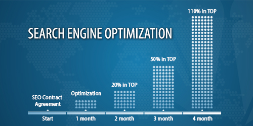 Inbound Marketing